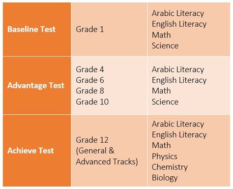 msat test scores|EmSAT.